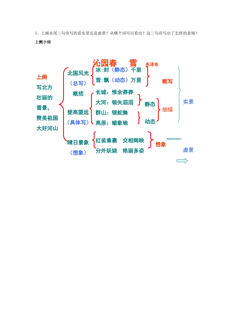 陕西省安康市紫阳县紫阳中学初中部九年级语文上册 1 沁园春 雪教案 新人教版_第2页
