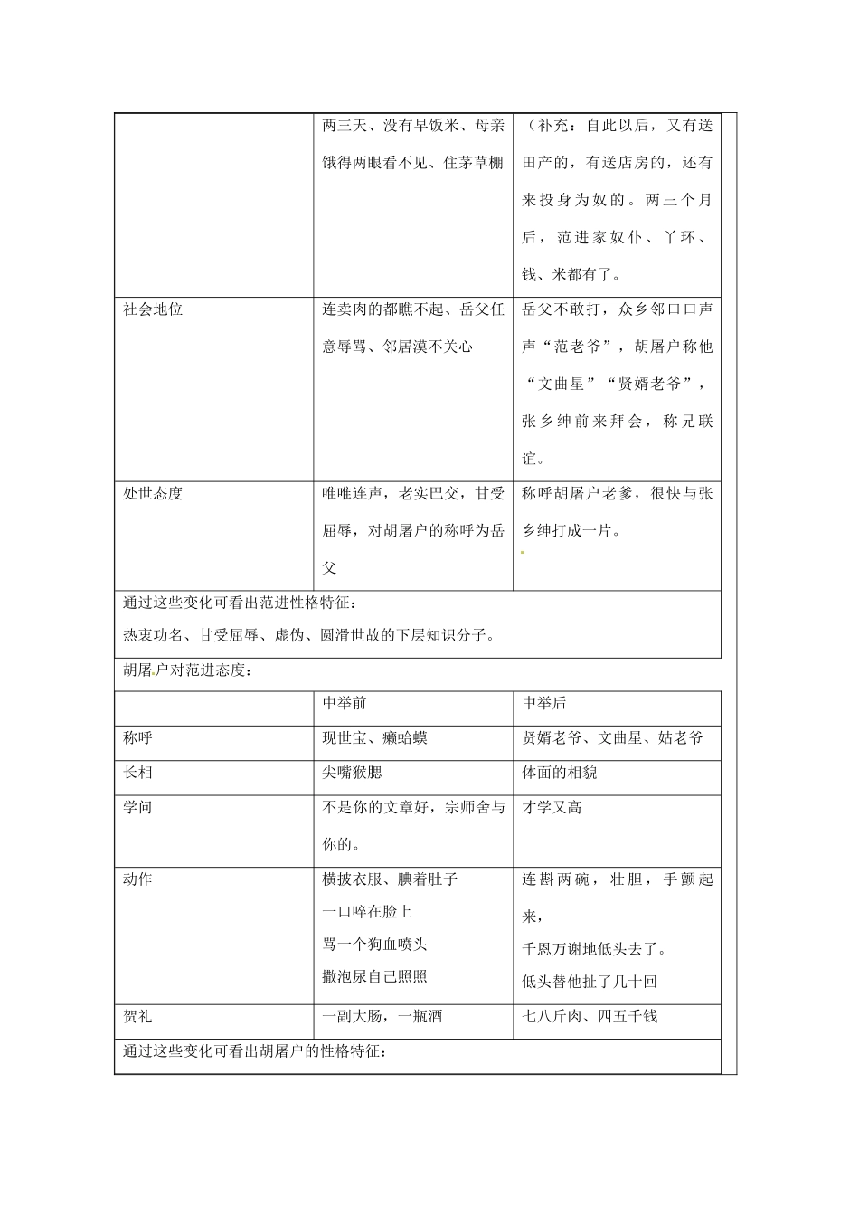 江苏省常州市常州西藏民族中学八年级语文上册《范进中举》校级公开课教案 语文版_第2页