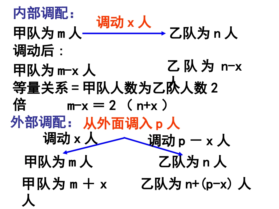 一元一次方程的应用专题三（调配问题）_第3页