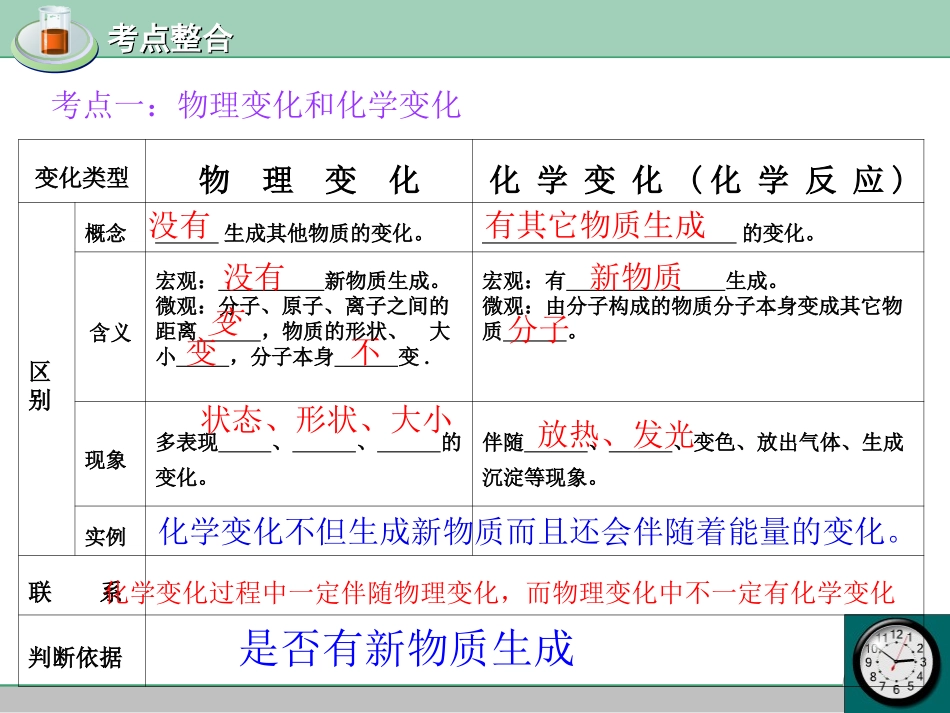 2014年化学总复习_物质的变化和性质课件-副本_第2页