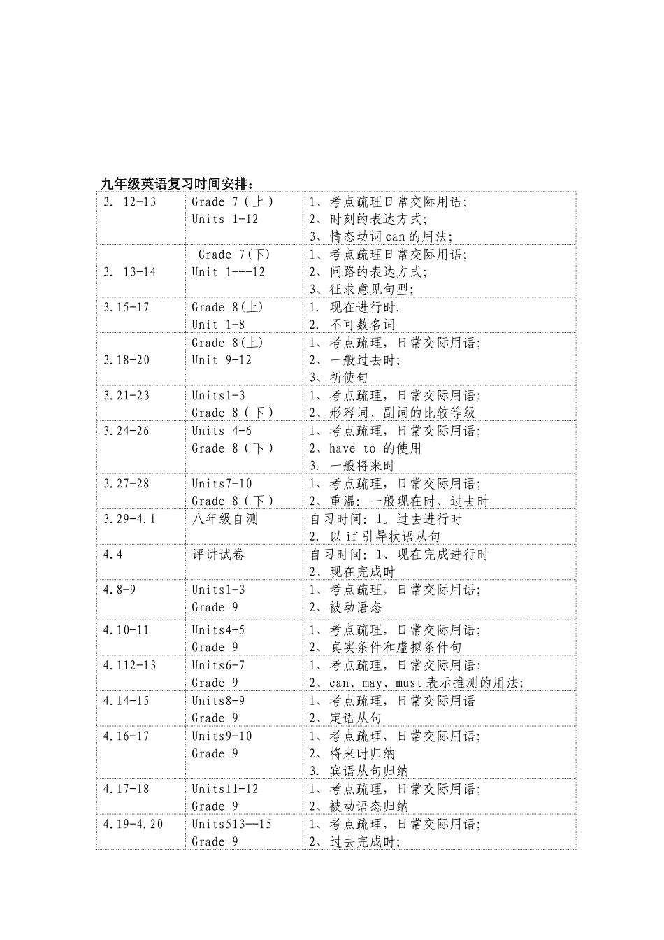 2015年九年级英语中考复习计划_第3页