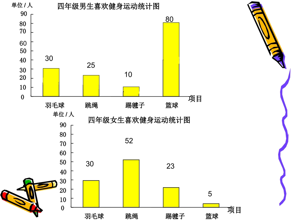 人教版四年级数学上册《统计》教学课件_第3页