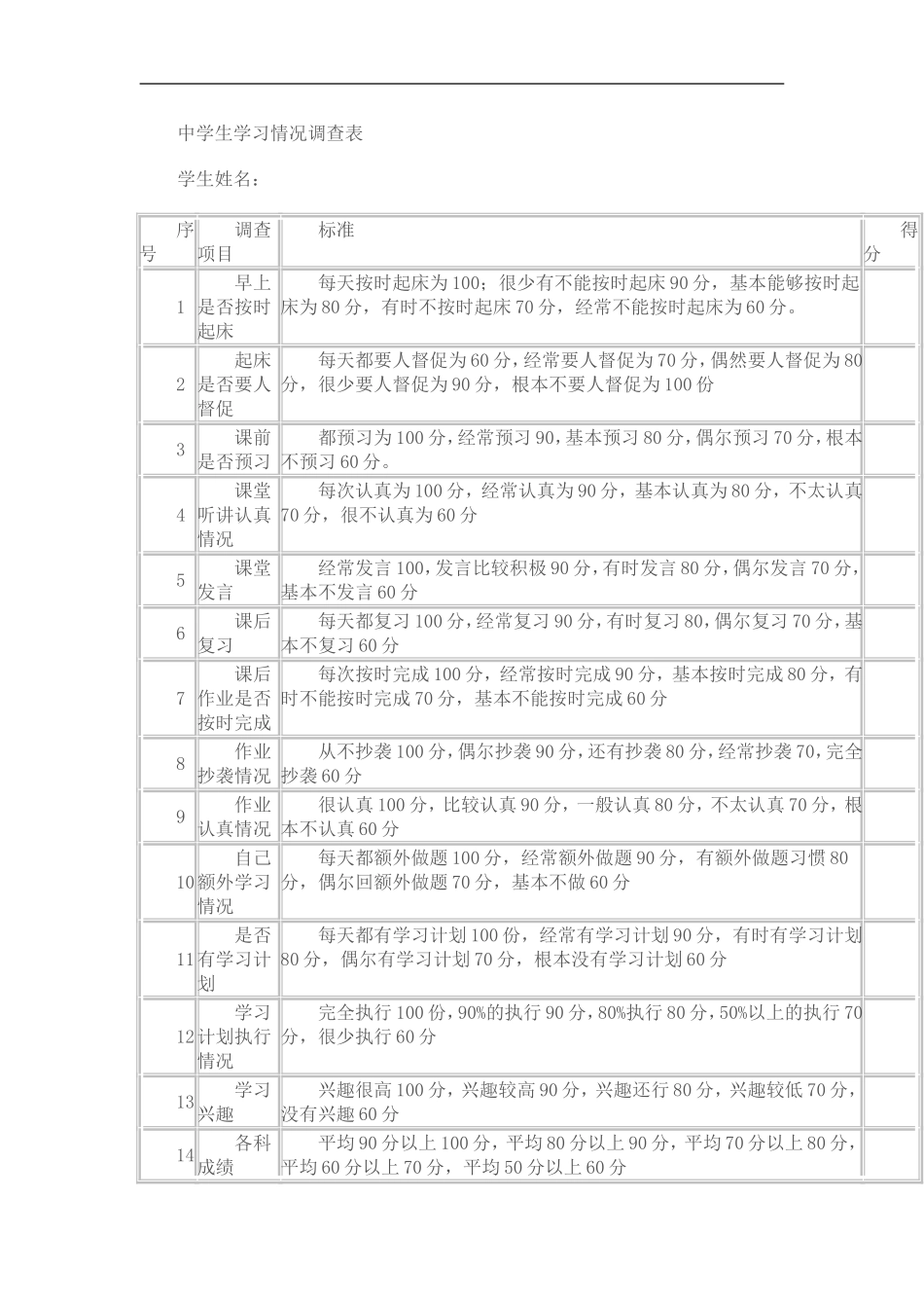 中学生学习情况调查表 (2)_第1页