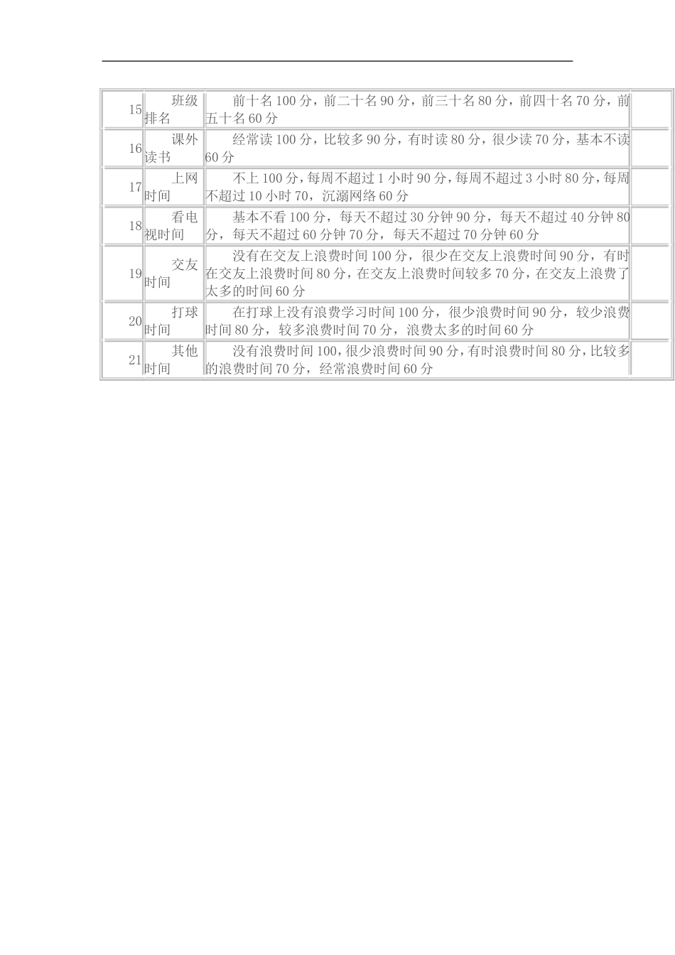 中学生学习情况调查表 (2)_第2页