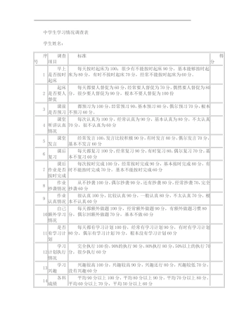 中学生学习情况调查表 (2)