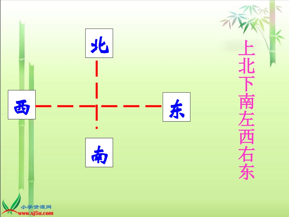 北师大版数学二年级下册《辨认方向》PPT课件_第3页