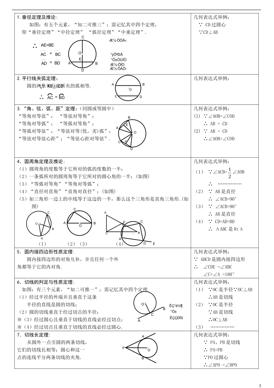 初三数学二次函数与圆知识点总结_(2)_第3页