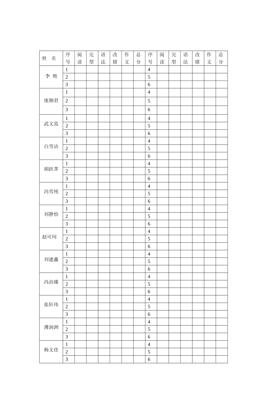英语成绩分题统计表_第2页