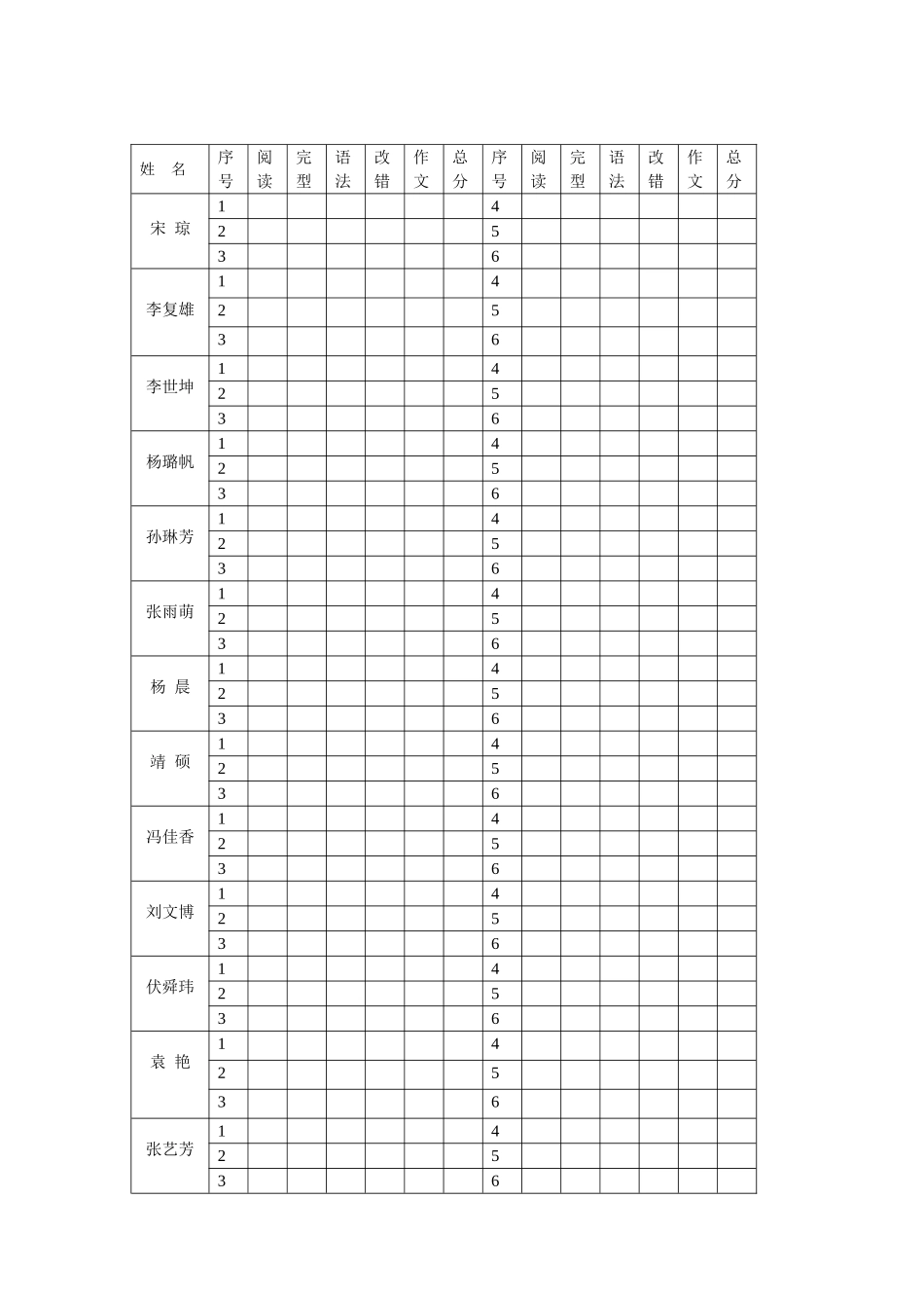 英语成绩分题统计表_第3页