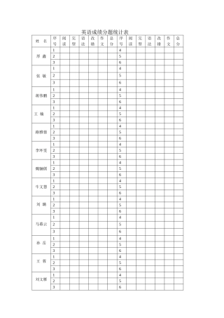 英语成绩分题统计表