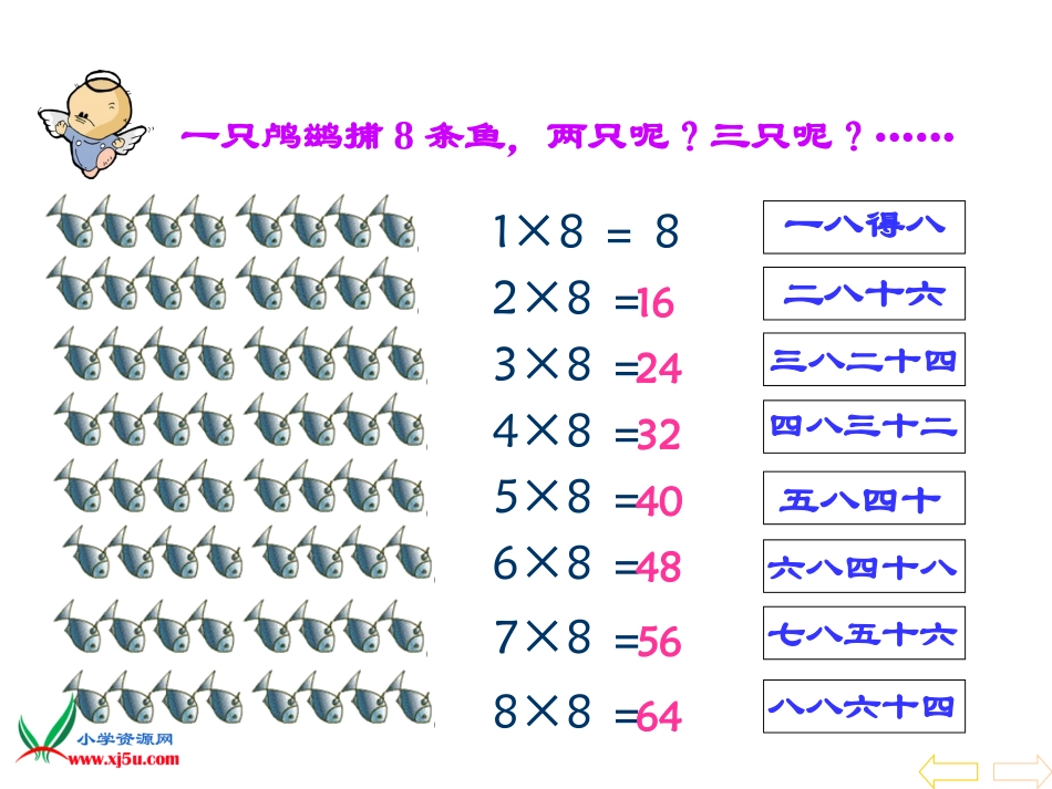 二年级第一学期8的乘法口诀课件_第3页