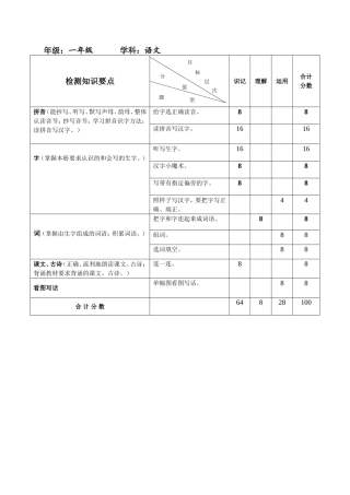 一年级语文期中双向细目表