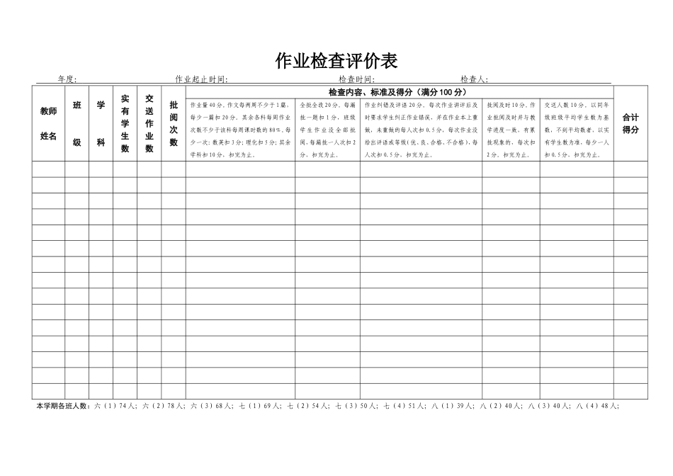 作业检查评价表_第1页