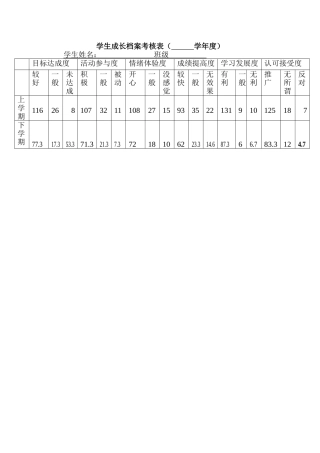 学生成长档案考核表