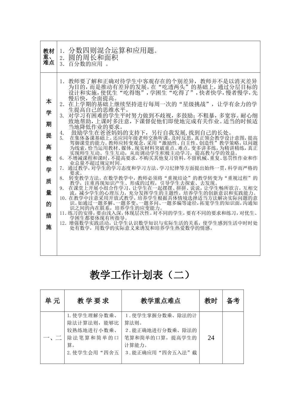 六年级下数学工作计划表和进度表_第2页