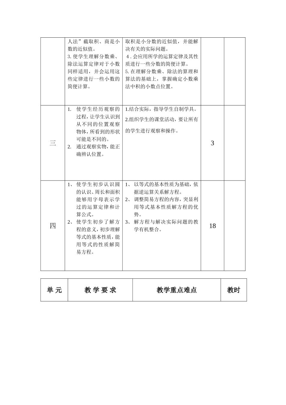 六年级下数学工作计划表和进度表_第3页