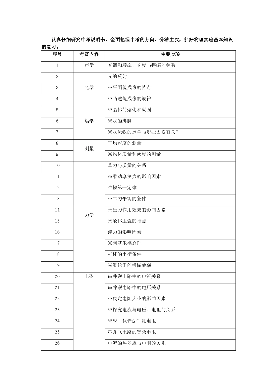 湖北省黄冈市中考物理专题复习《实验探究专题》教学设计1-人教版初中九年级全册物理教案_第2页