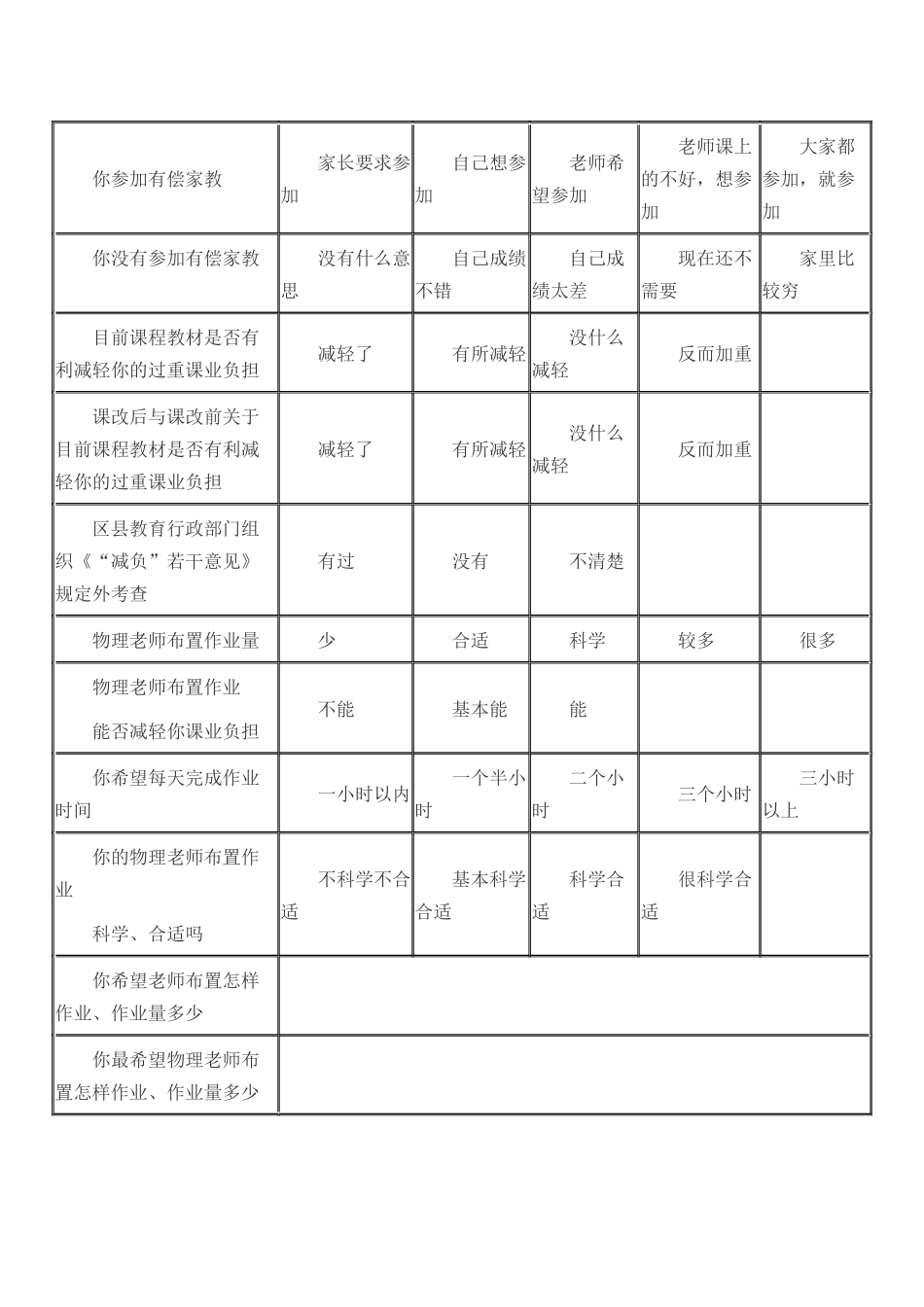 中学物理课后作业与减负关系研究”调查表_第2页