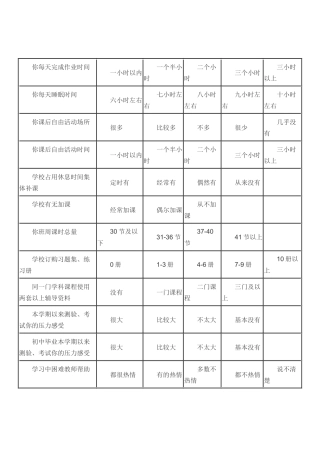 中学物理课后作业与减负关系研究”调查表