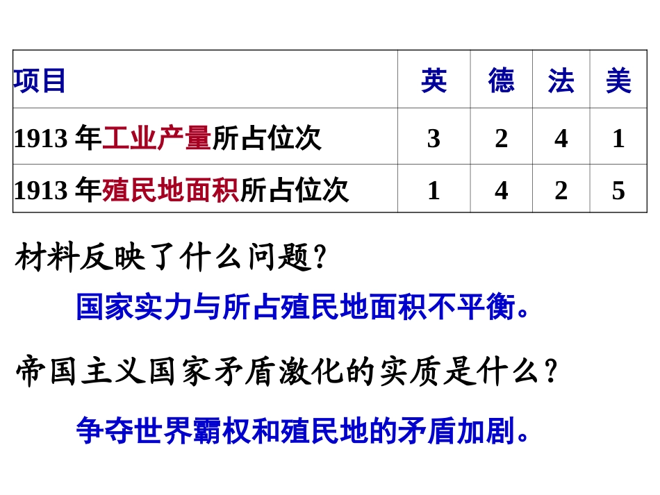 第一次世界大战的爆发课件_第2页