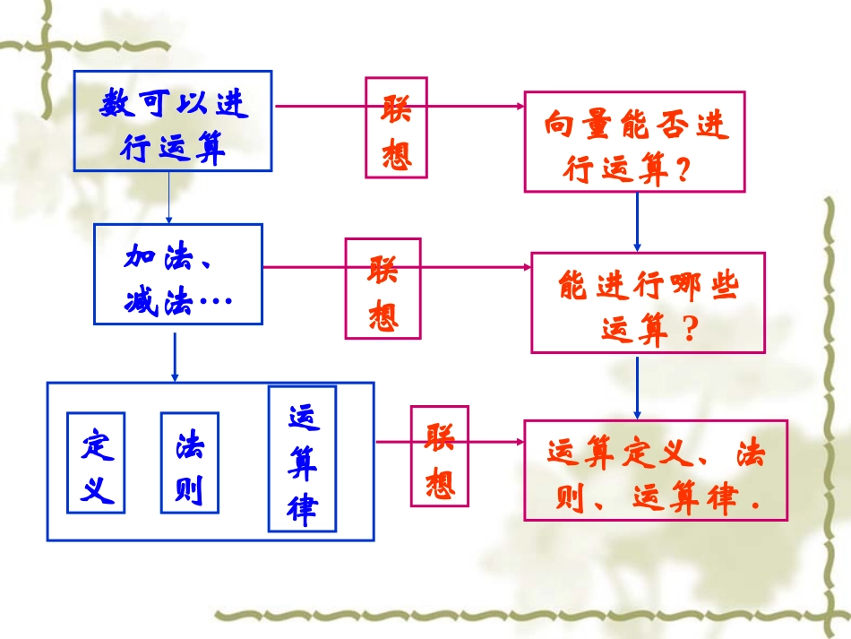 向量的加法me_第2页