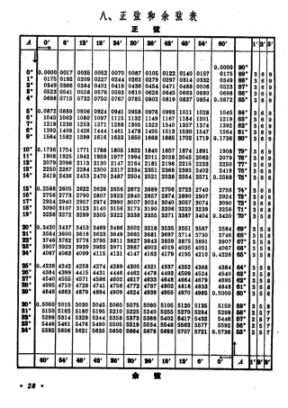 数学用表A4(锐角三角函数)