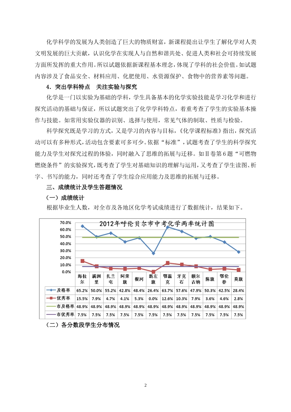 2012年呼伦贝尔市初中学业考试化学学科质量分析_第2页