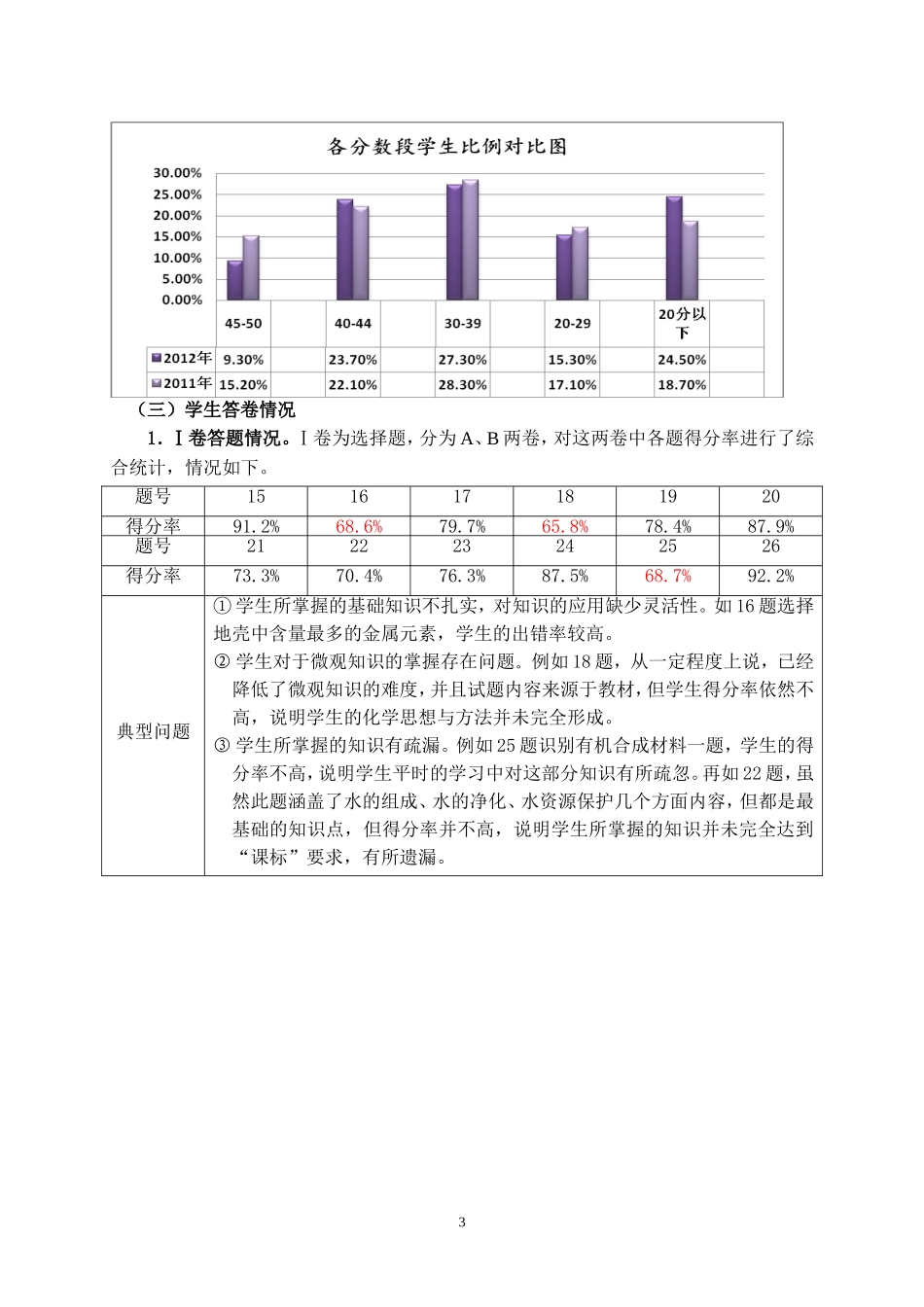 2012年呼伦贝尔市初中学业考试化学学科质量分析_第3页