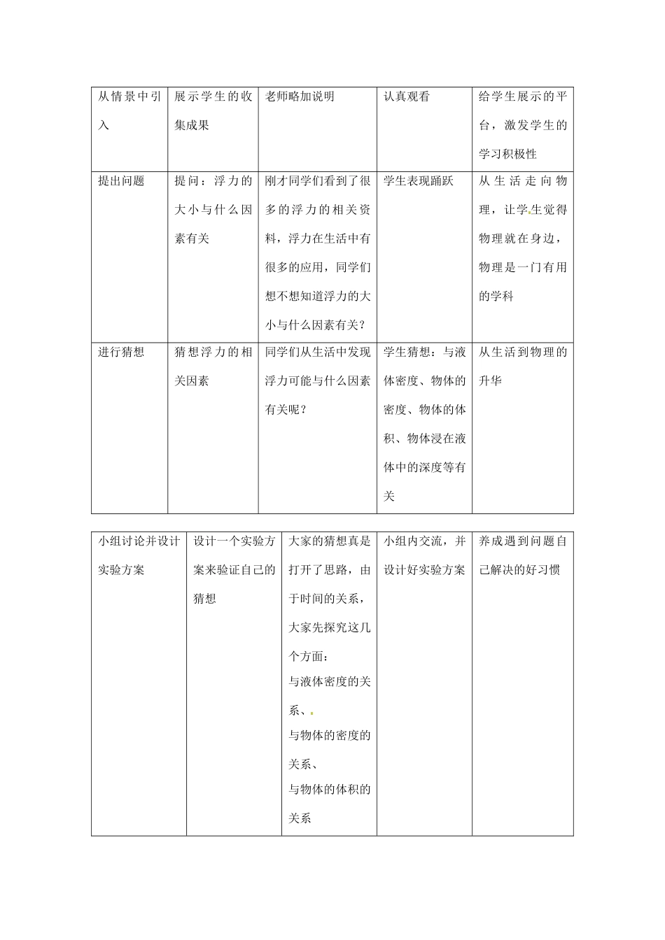 福建省德化县八年级物理《浮力的相关因素》教案_第2页