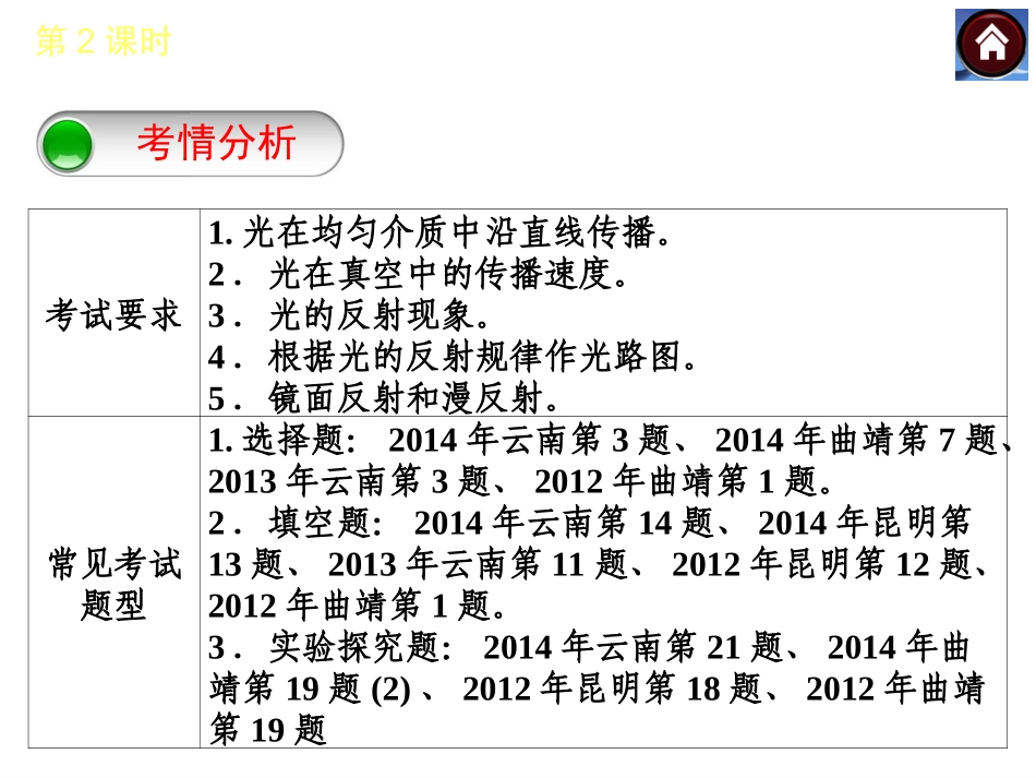 【中考复习方案】2015中考物理（云南）九年级总复习课件：第2课时光的传播光的反射平面镜成像（共17张PPT）_第3页