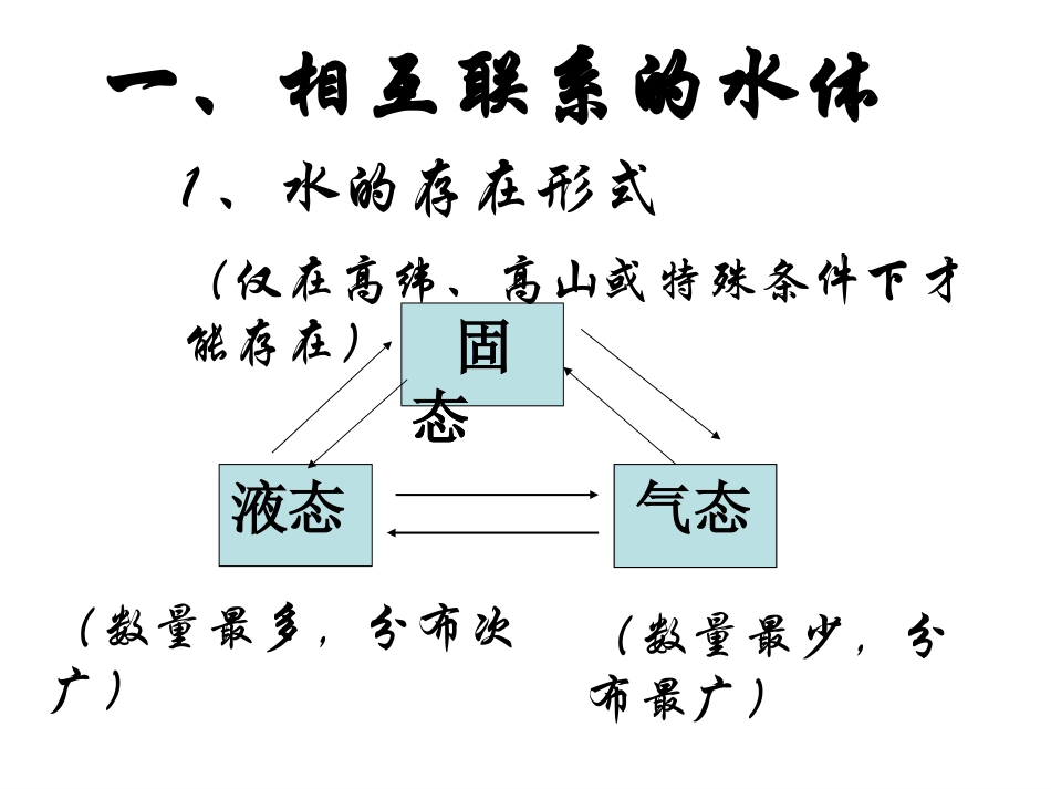 专题4水体运动_第2页