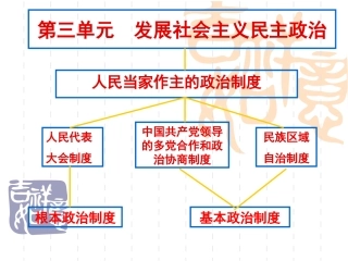 人民代表大会_国家权力机关