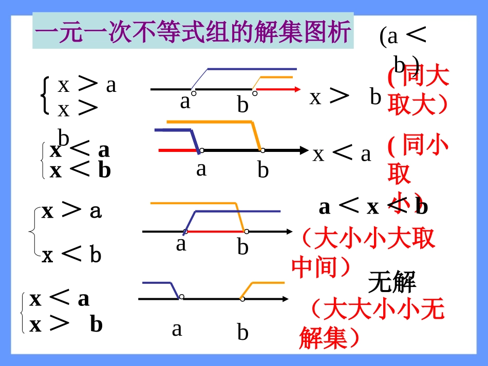 不等式组的应用问题_第1页
