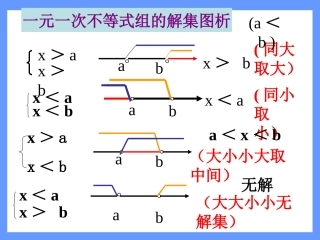 不等式组的应用问题