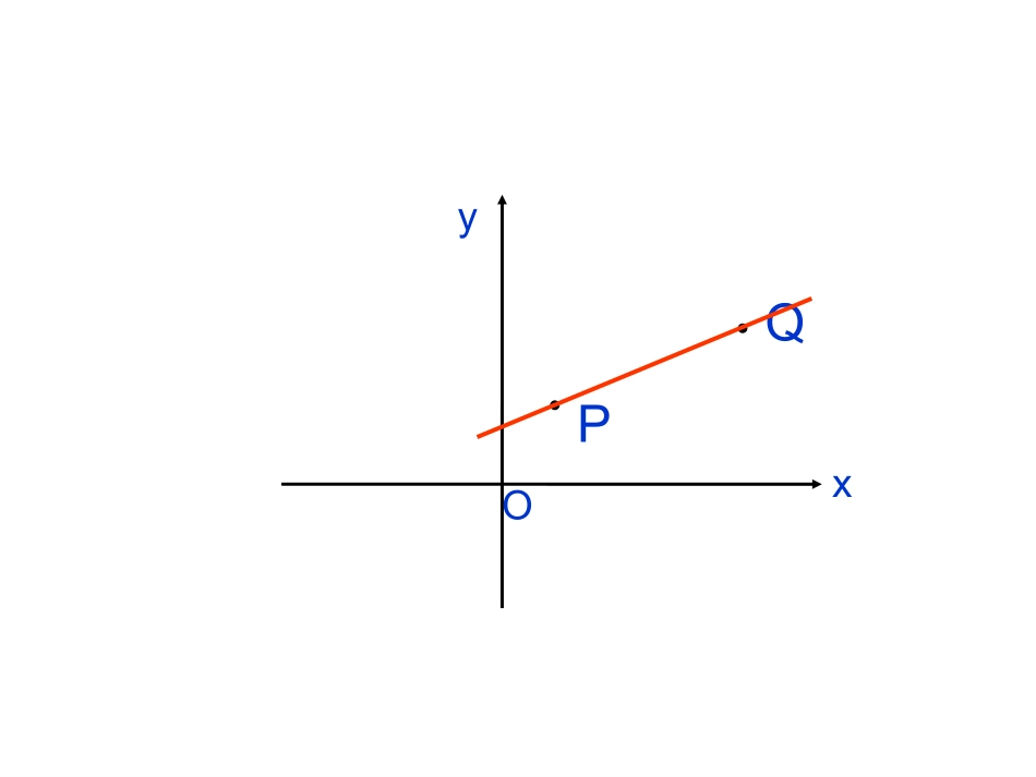 倾斜角与斜率1_第1页