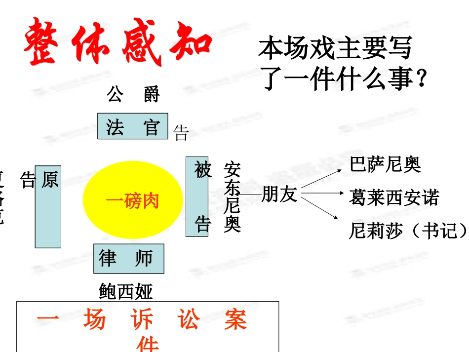 《第13课威尼斯商人》课件_第3页