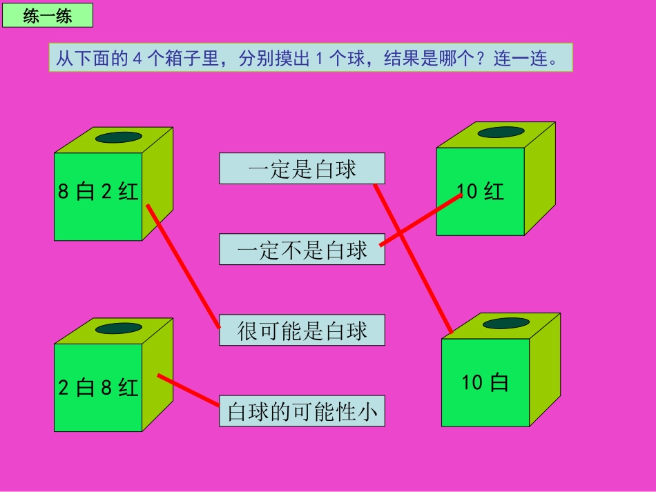 新课标人教版数学三年级上册《可能性(1)》课件(1)_第2页