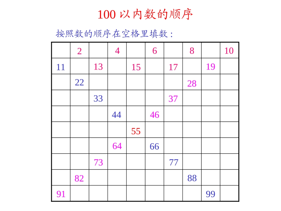 数的顺序比较大小_第2页