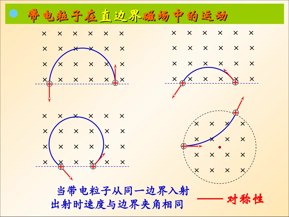 带电粒子在磁场中的运动(磁聚焦)_第2页