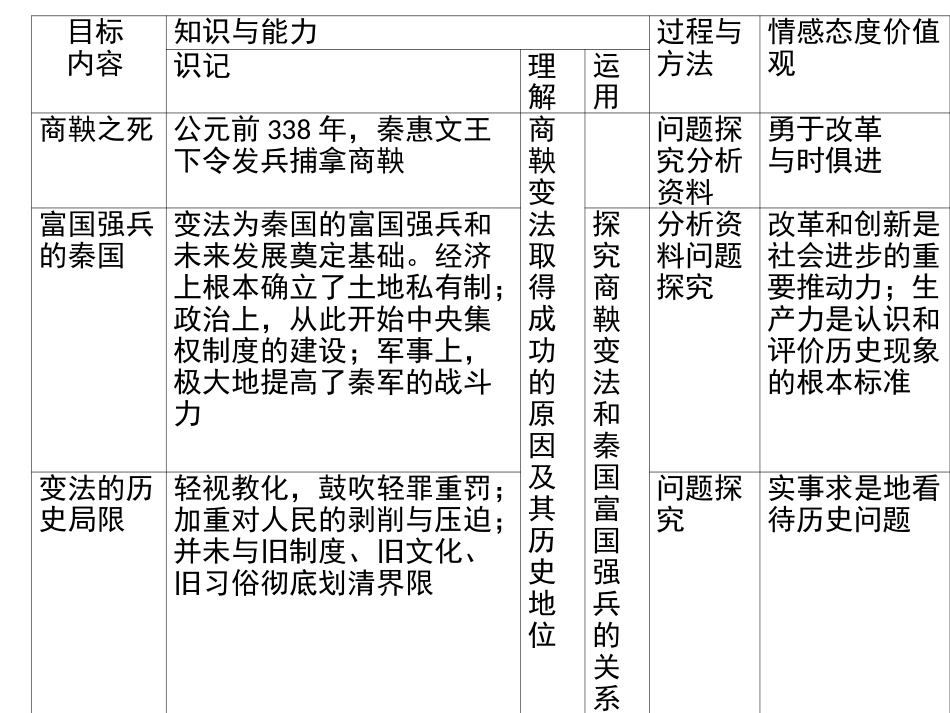 二第3课富国强兵的秦国（交）_第2页