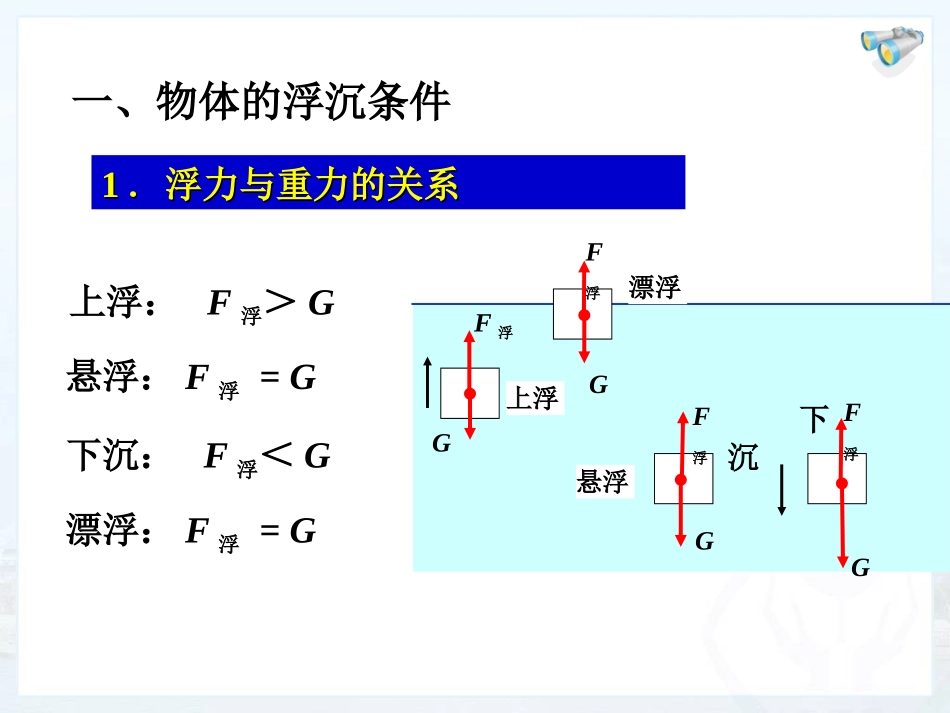《物体的沉浮条件及应用》参考课件1_第3页