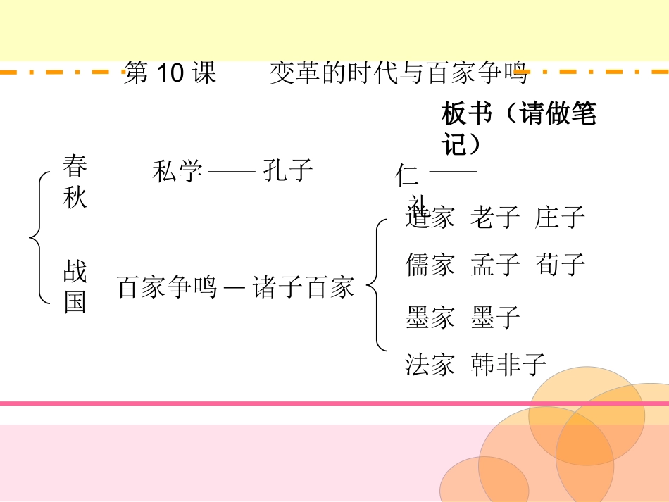 “思想的活跃与百家争鸣”_第2页