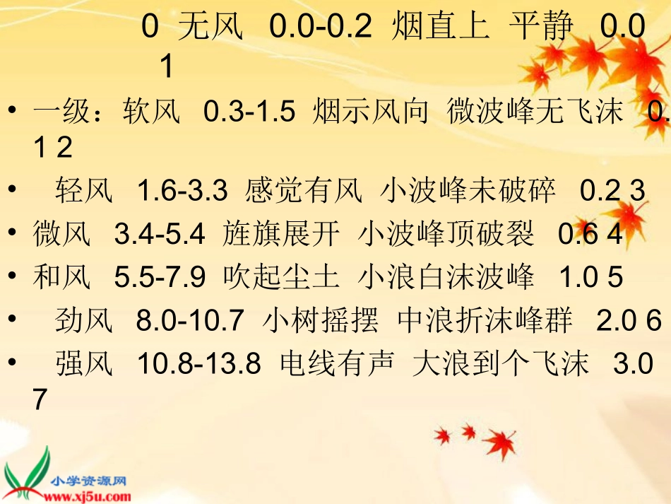 湘美版三年级美术风来了gdkj_第2页