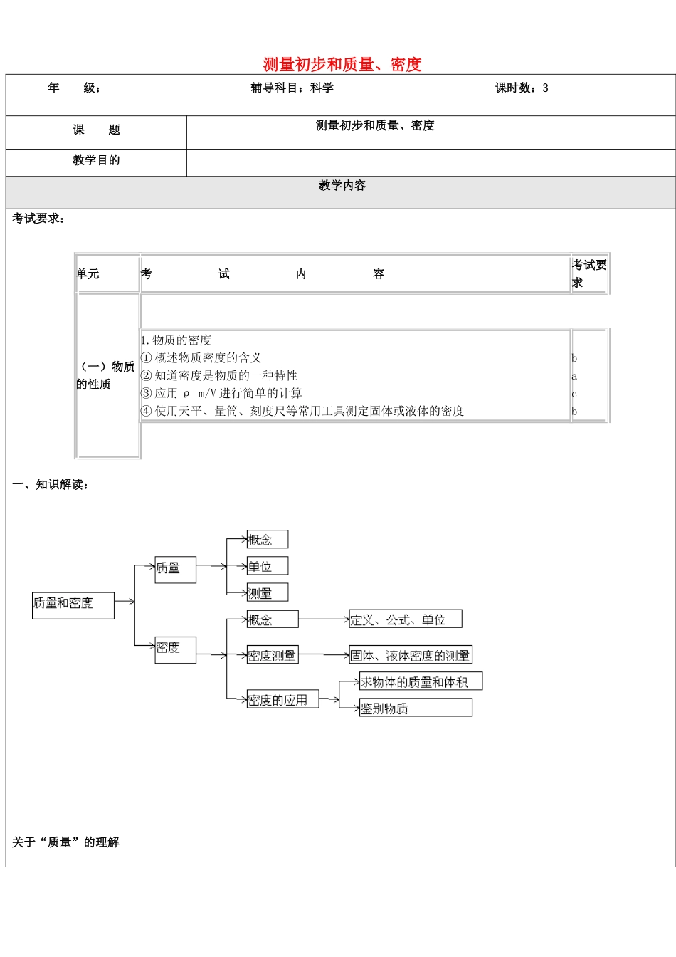 浙江省中考科学（物理部分）复习讲义 专题1 测量初步和质量、密度-人教版初中九年级全册物理教案_第1页