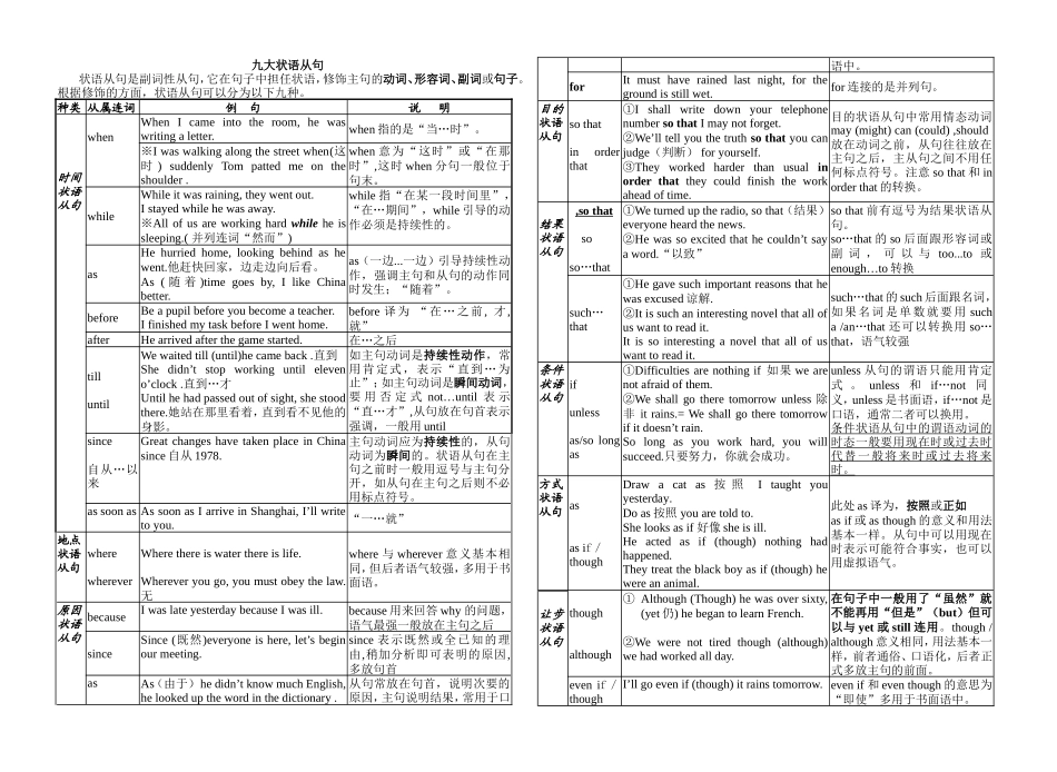 九大状语从句_第1页