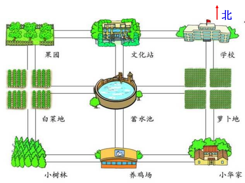 二年级数学走进乡村课件_第2页