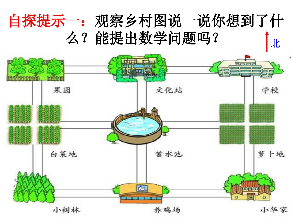 二年级数学走进乡村课件_第3页