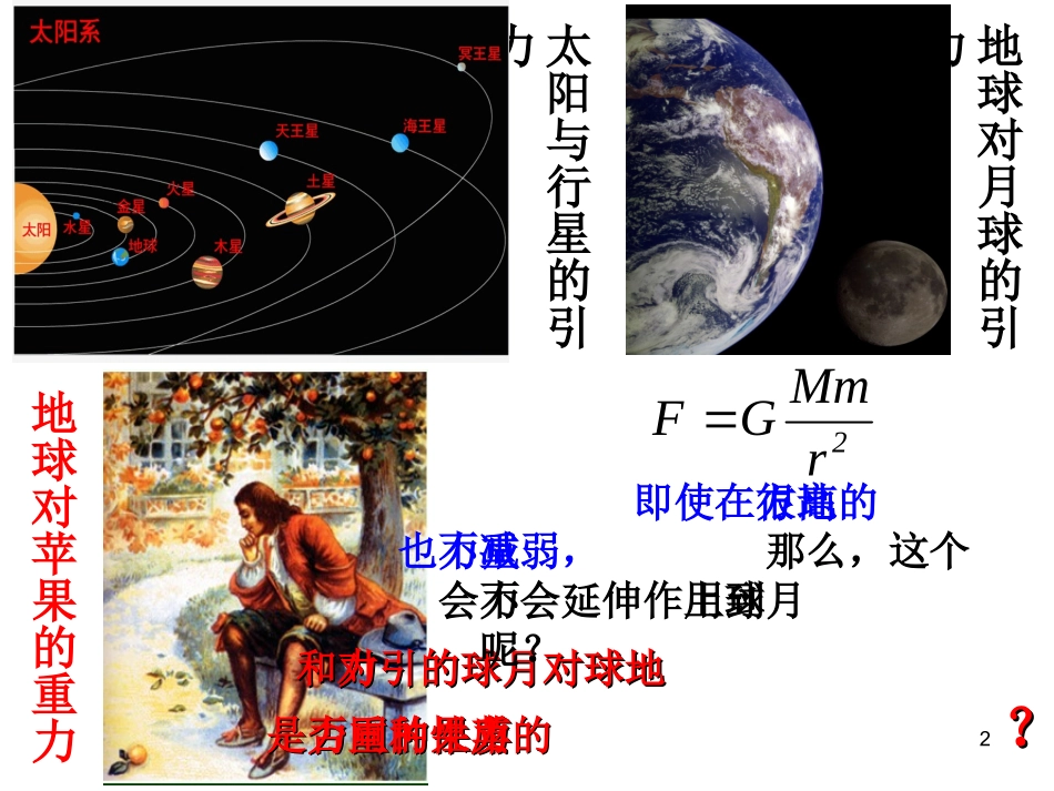 万有引力定律_第2页