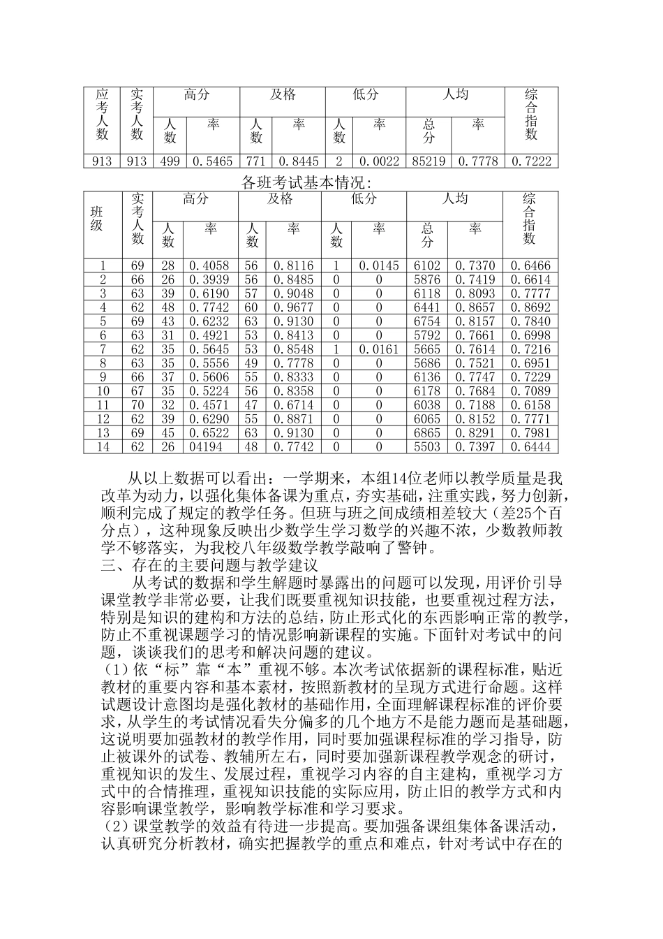 襄樊市三十五中学2012_第2页