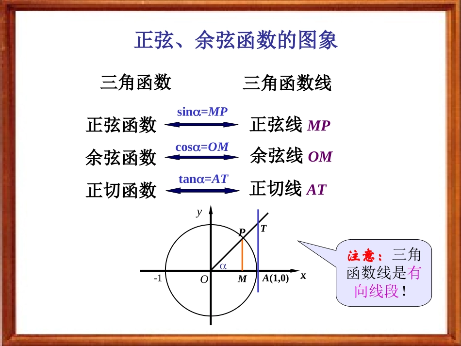 正弦,余弦的图象_第2页
